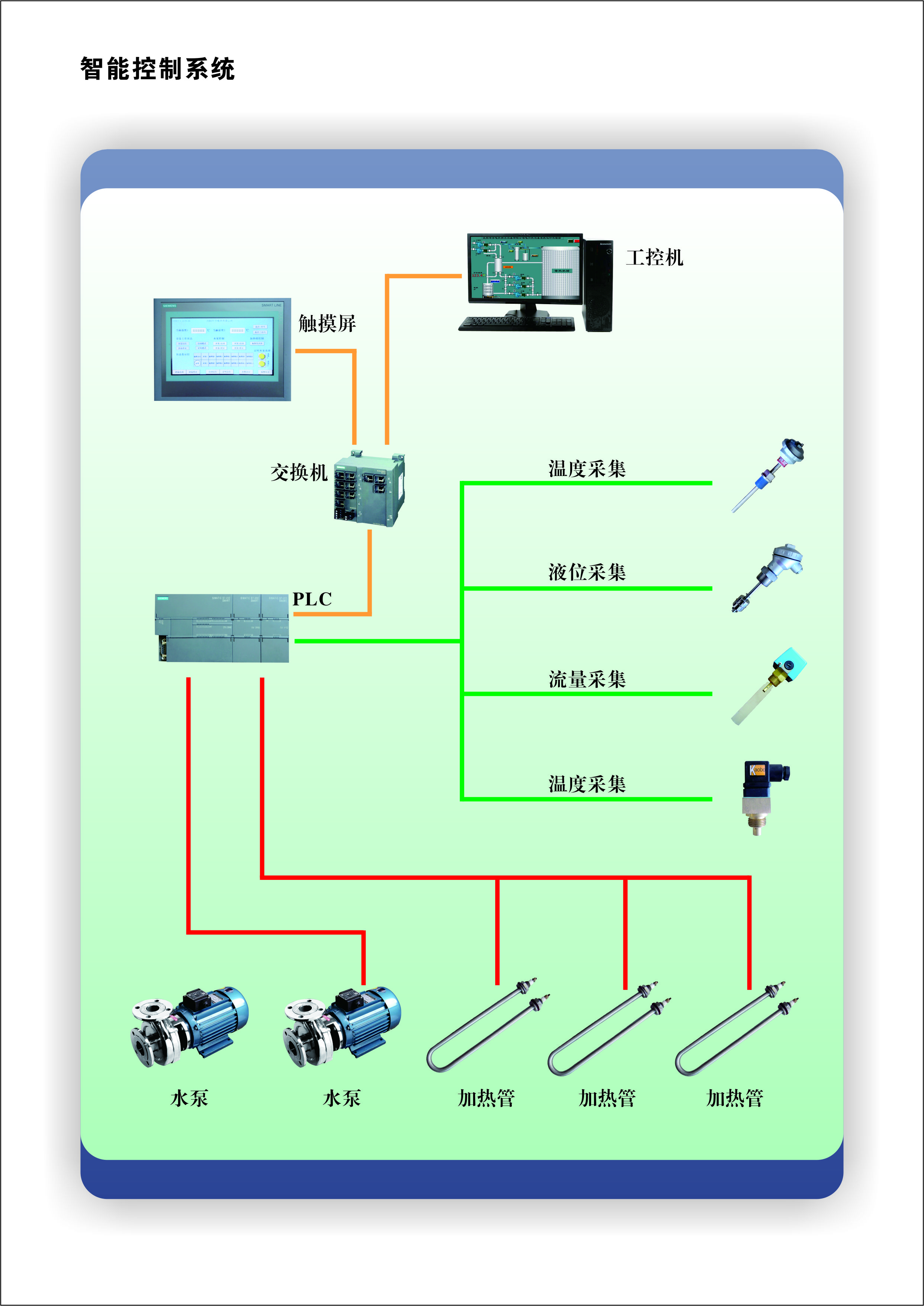 控制系統(tǒng)流程.jpg 控制系統(tǒng)流程.jpg